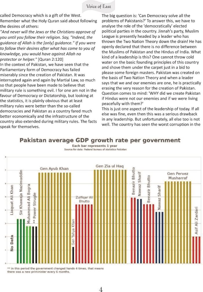 Failed Pakistani Democracy 2